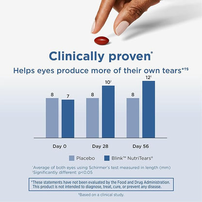 Bausch + Lomb Blink NutriTears Dry Eye Supplement – 50 Softgels